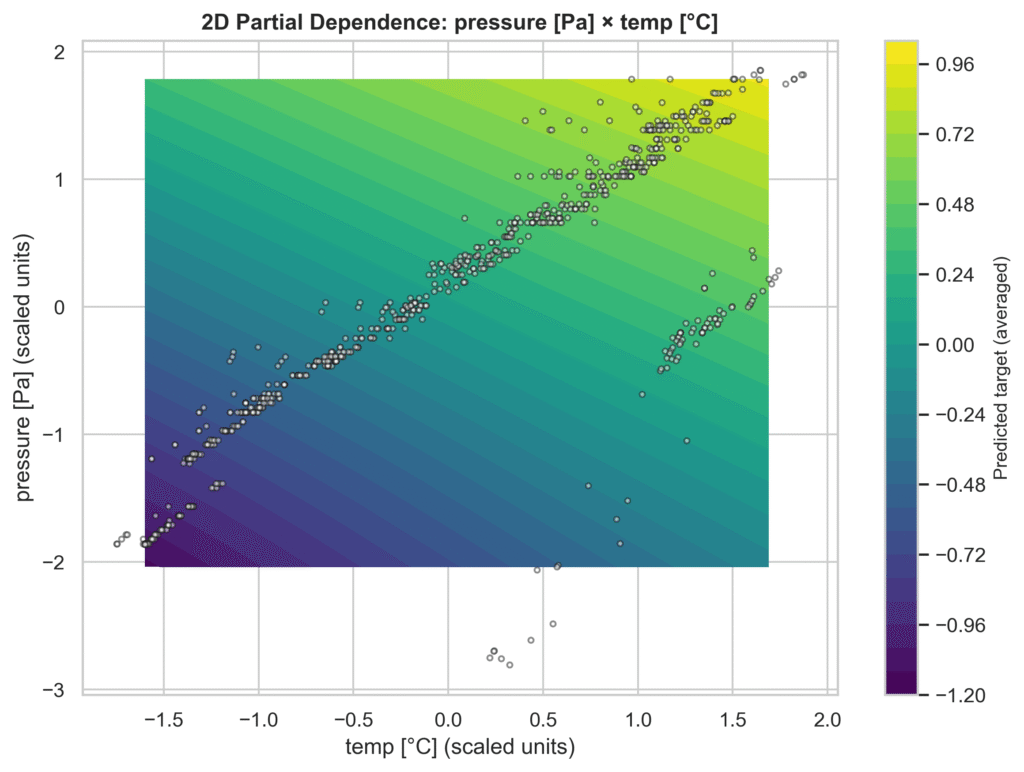 pdp 2d interaction manual
